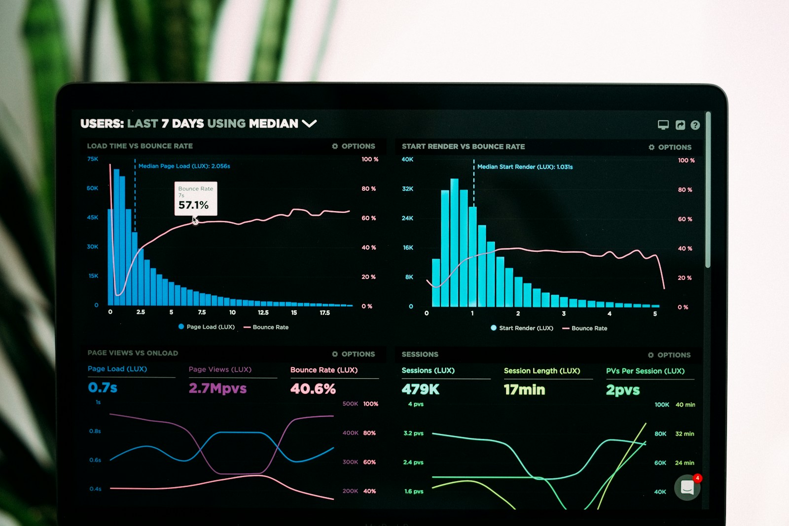 ERP Dashboard